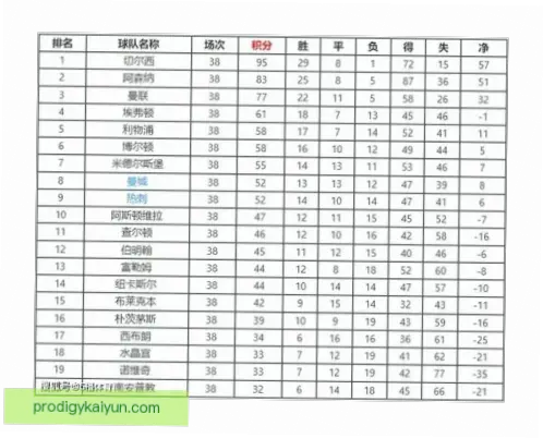 英超联赛积分榜排名规则详解
